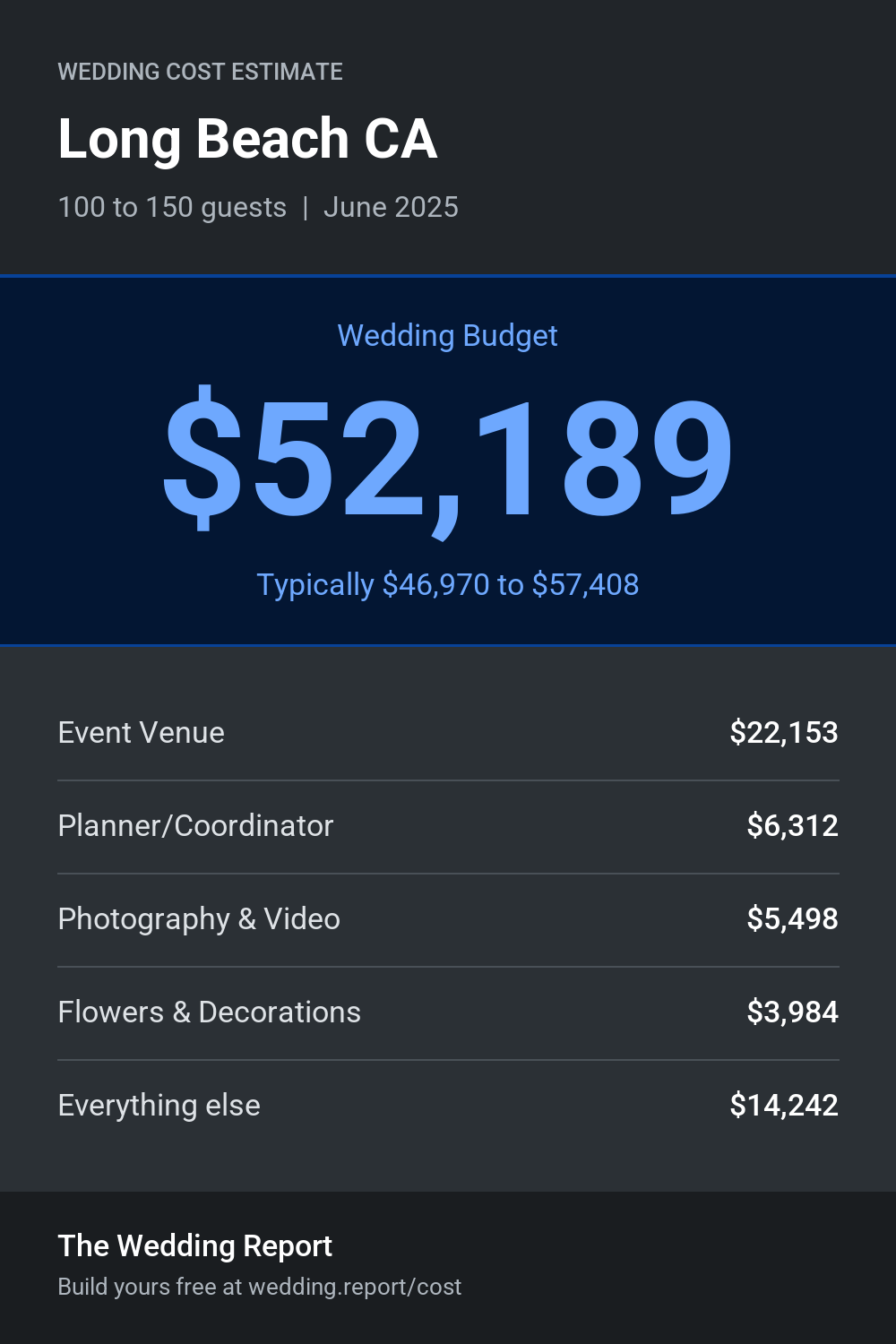 Wedding cost estimate for Long Beach CA