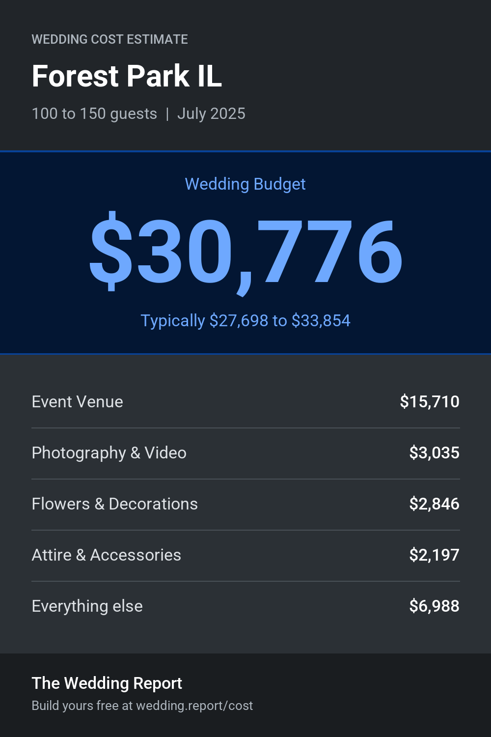 Wedding cost estimate for Forest Park IL