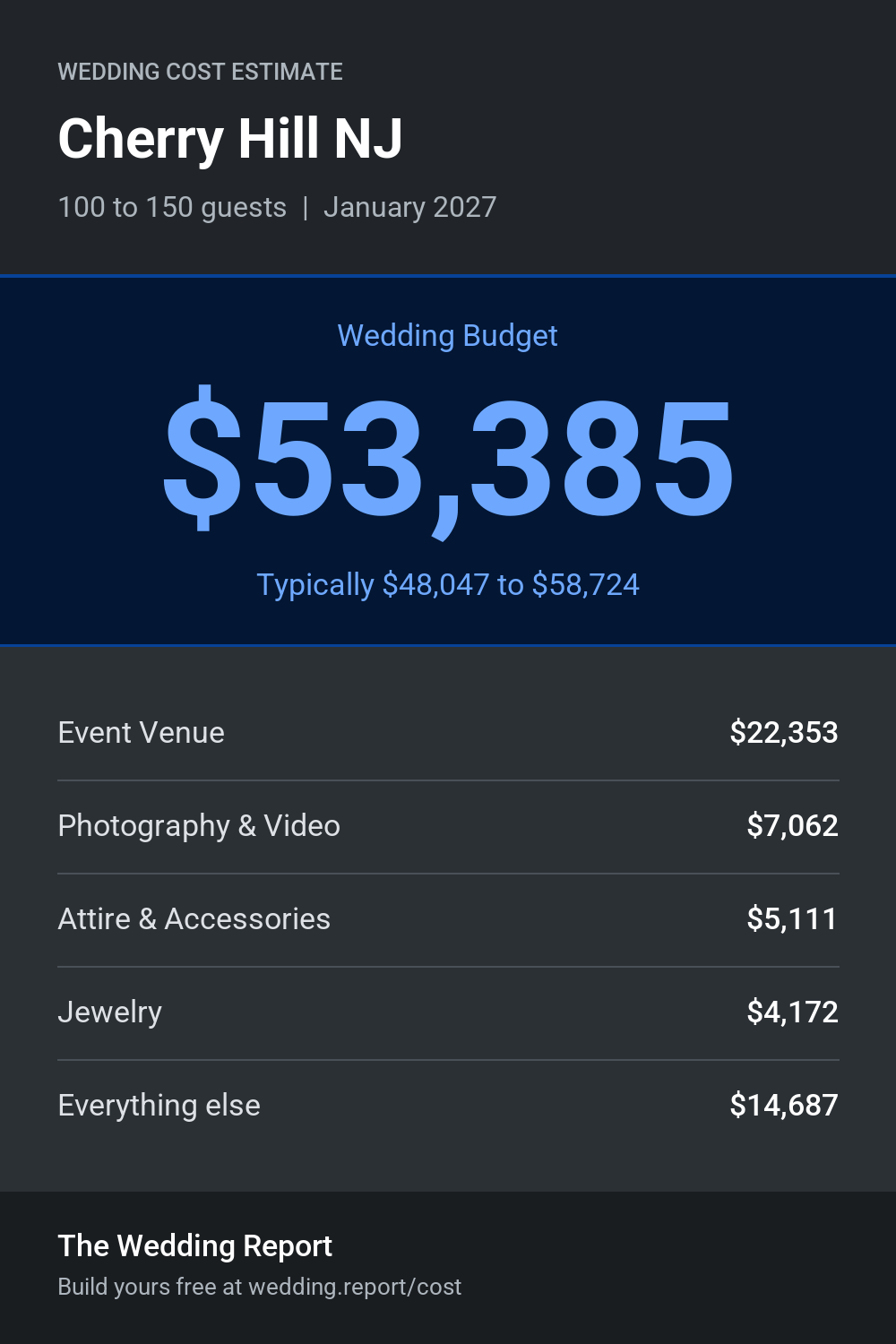 Wedding cost estimate for Cherry Hill NJ