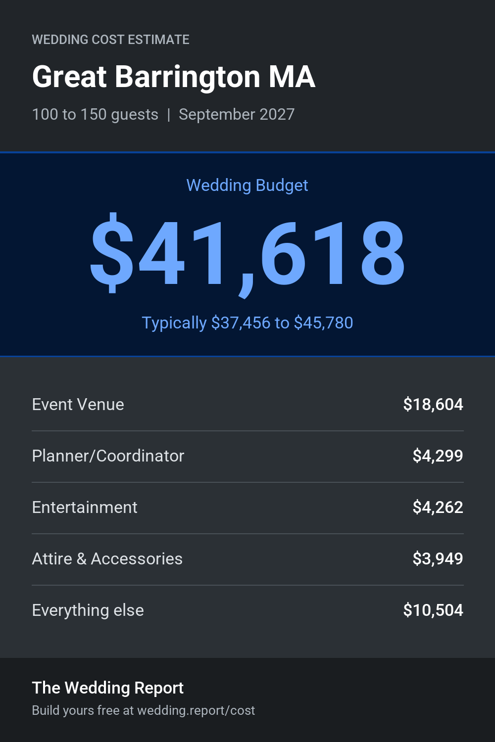 Wedding cost estimate for Great Barrington MA