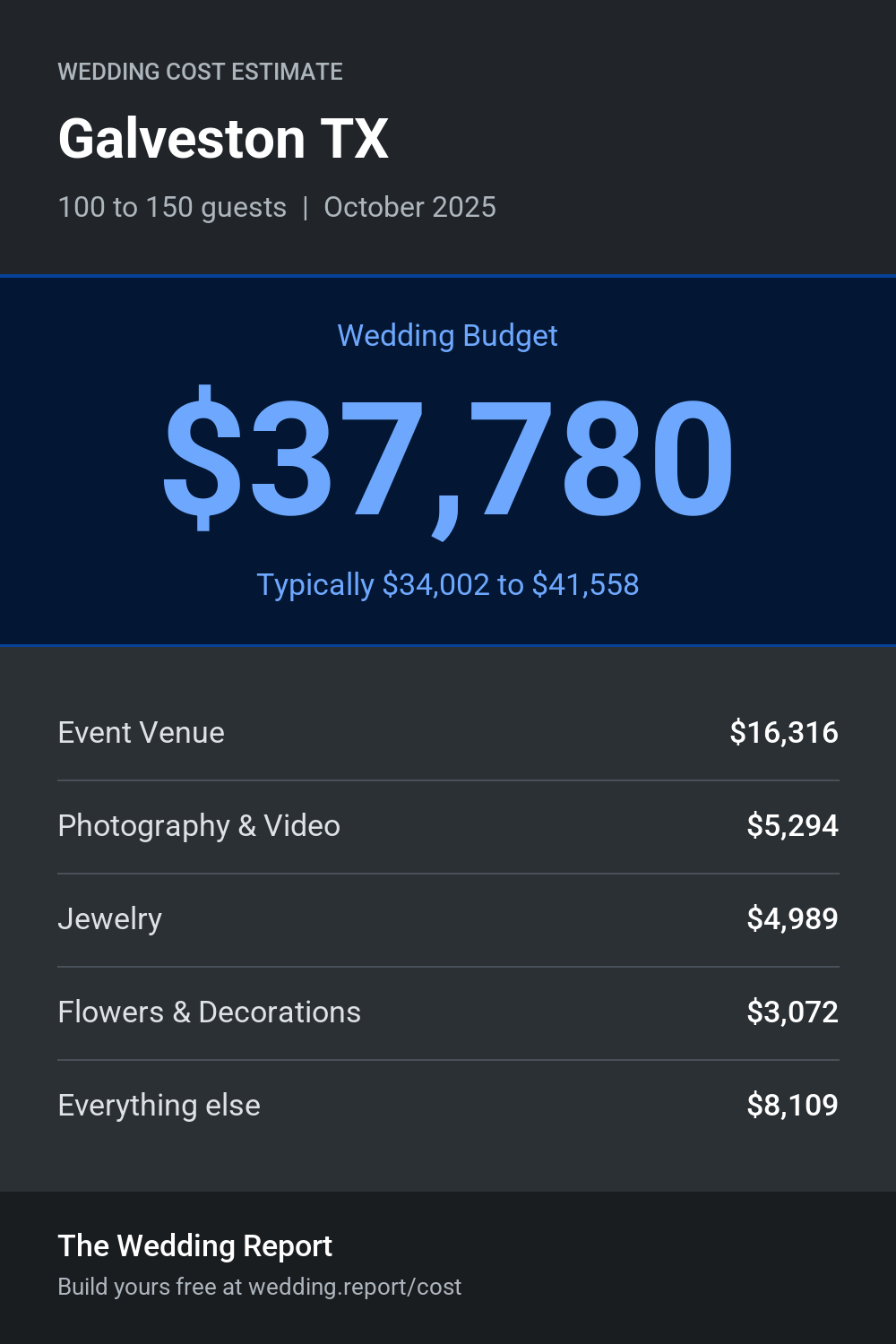 Wedding cost estimate for Galveston TX