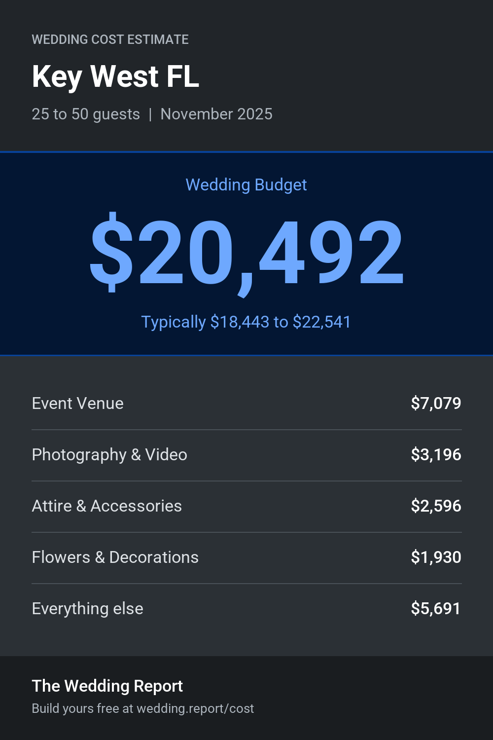 Wedding cost estimate for Key West FL