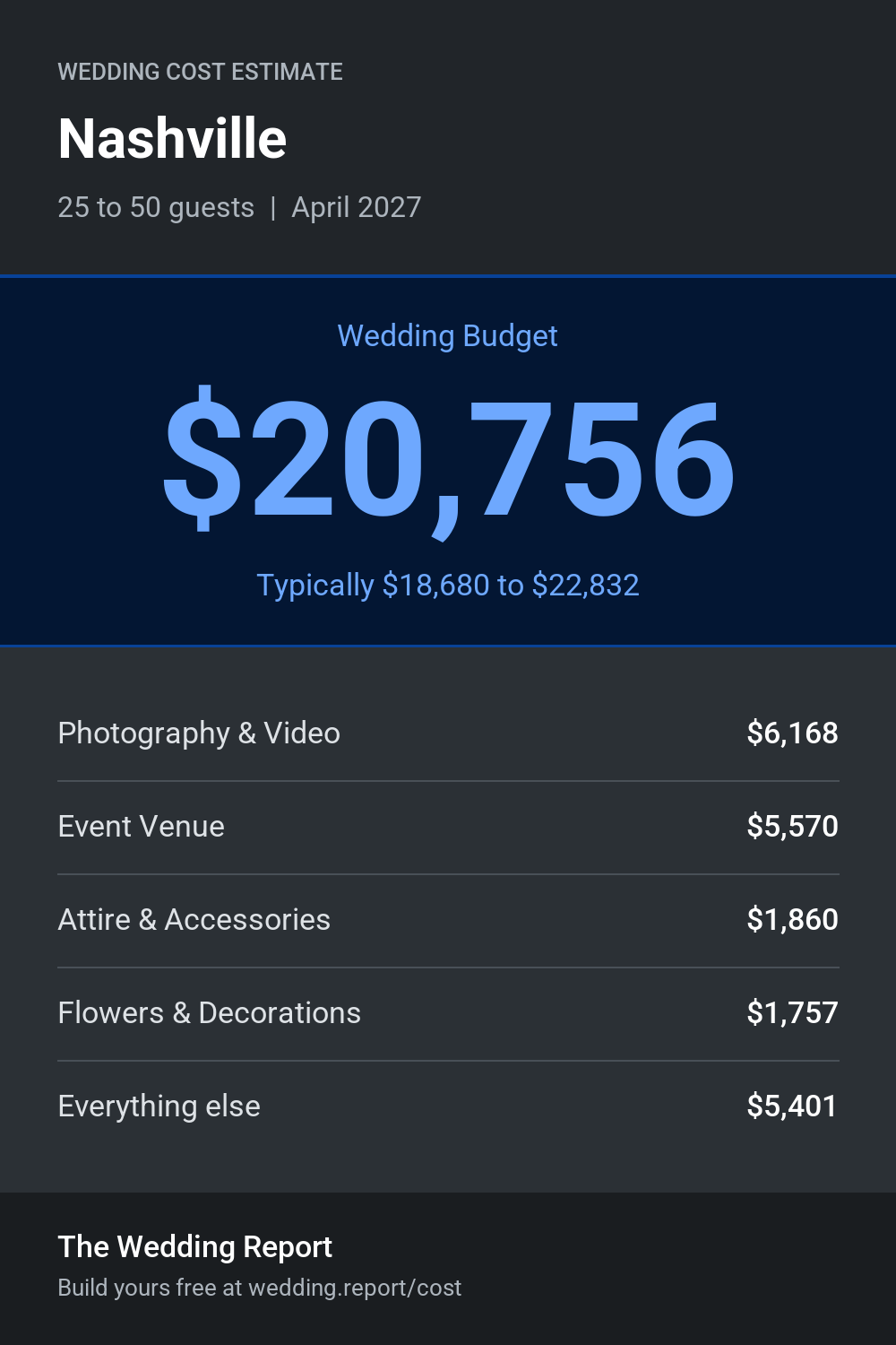 Wedding cost estimate for Nashville