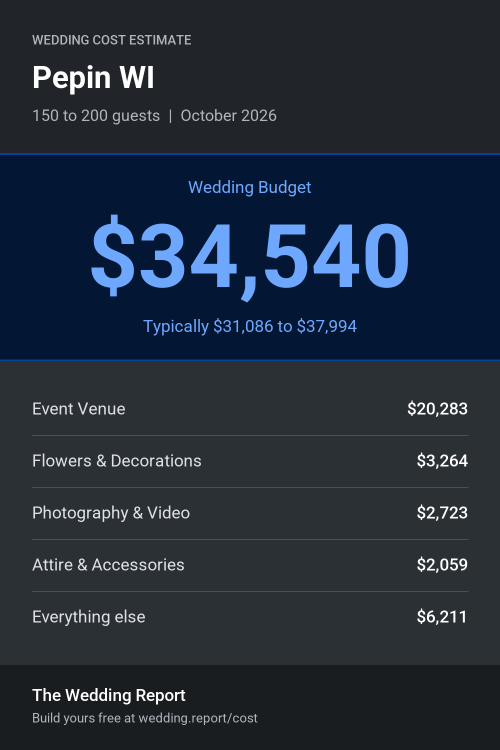 Wedding cost estimate for Pepin WI