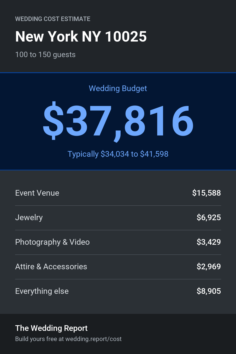 Wedding cost estimate