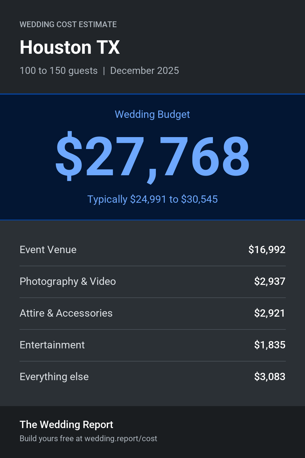Wedding cost estimate for Houston TX