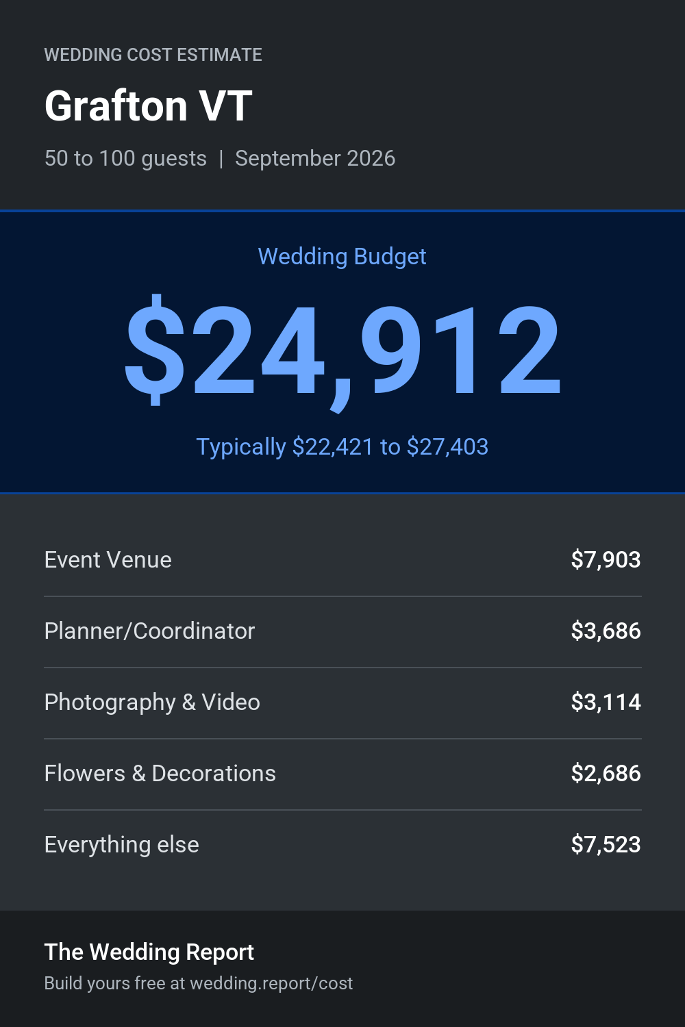 Wedding cost estimate for Grafton VT