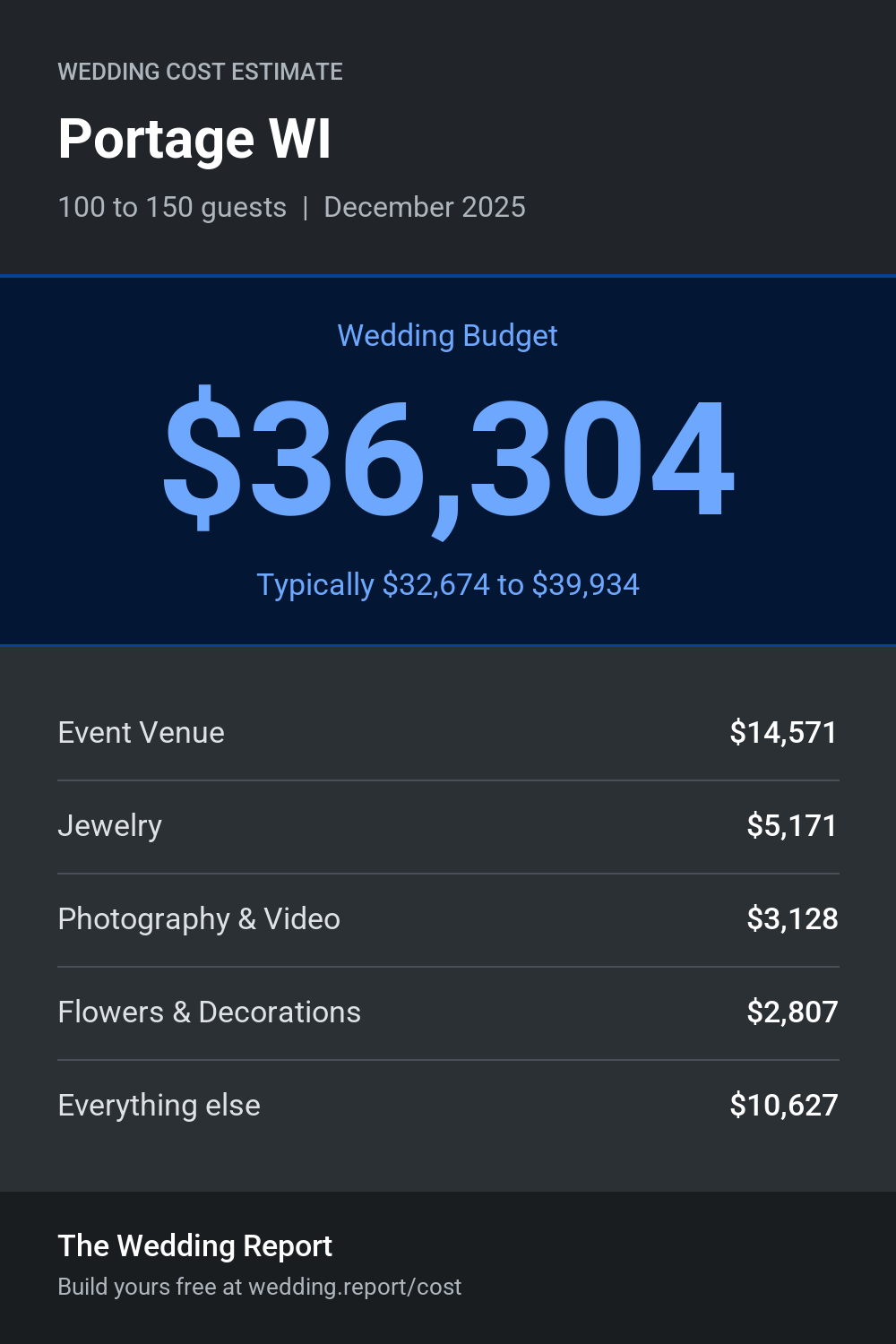 Wedding cost estimate for Portage WI