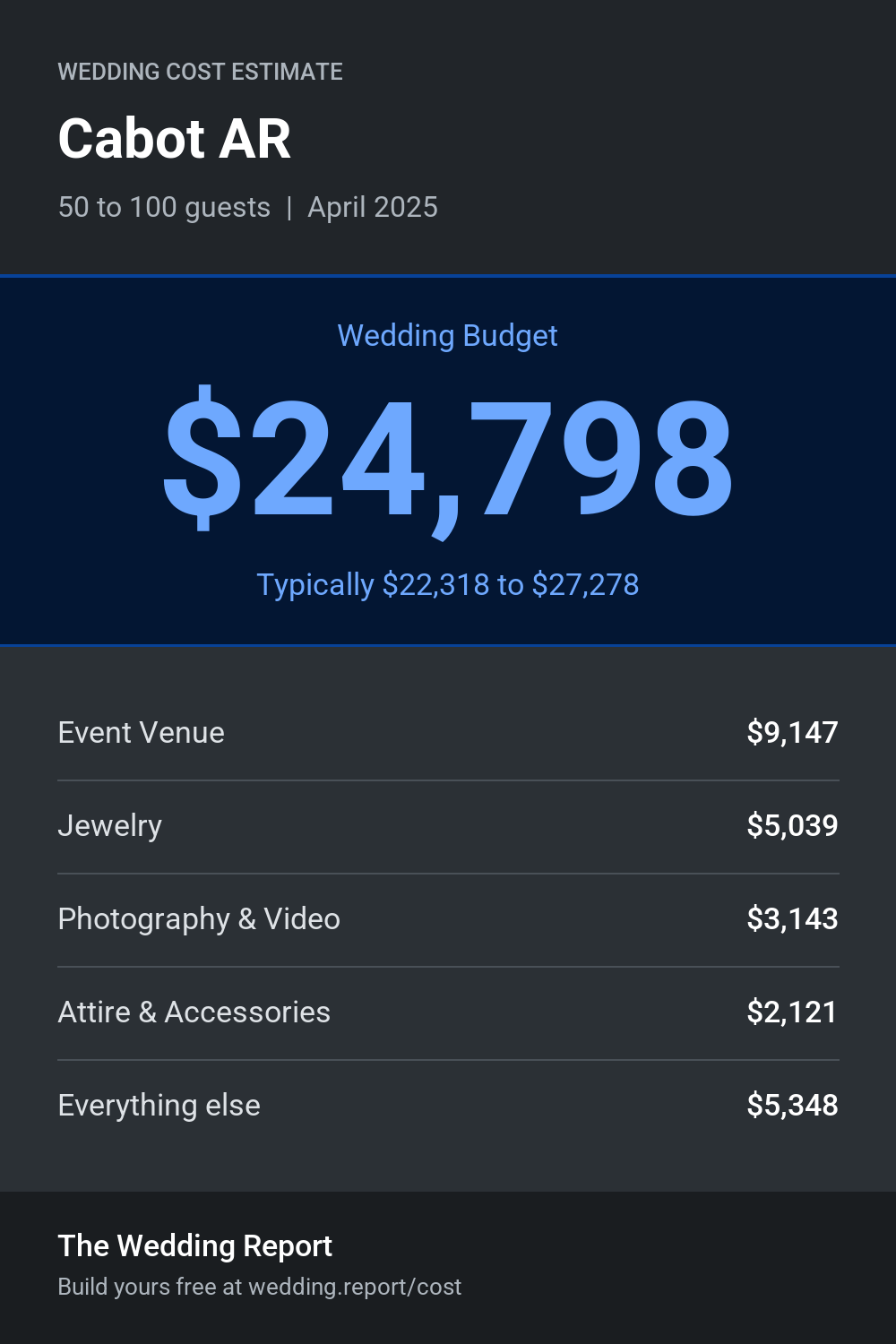 Wedding cost estimate for Cabot AR
