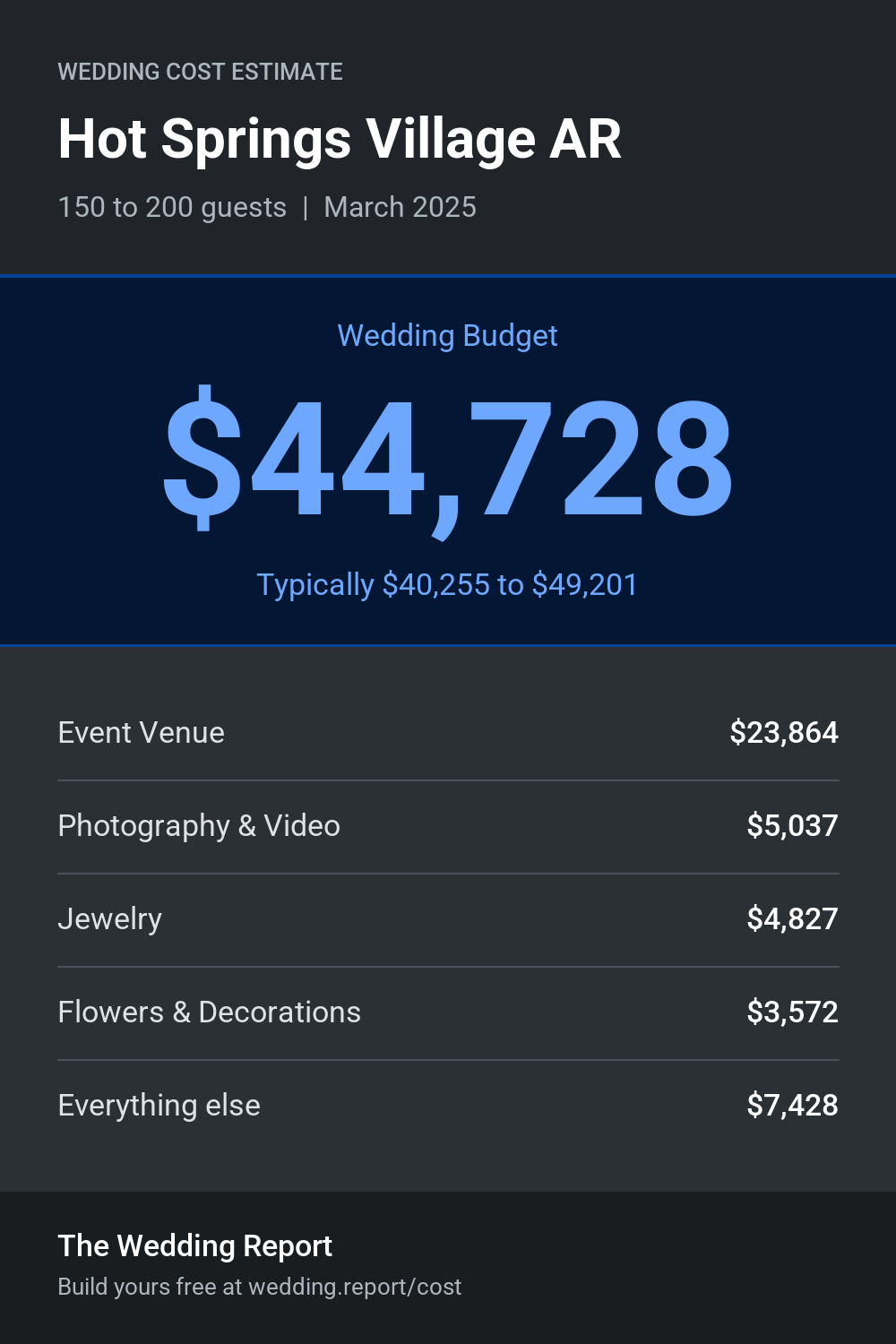 Wedding cost estimate for Hot Springs Village AR