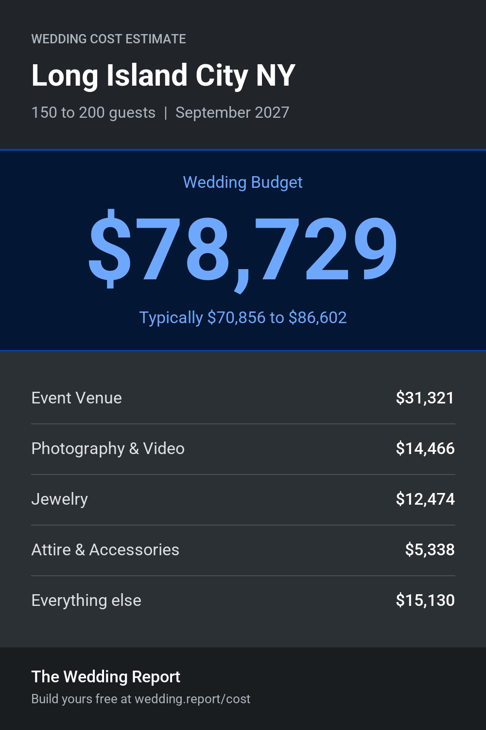 Wedding cost estimate for Long Island City NY