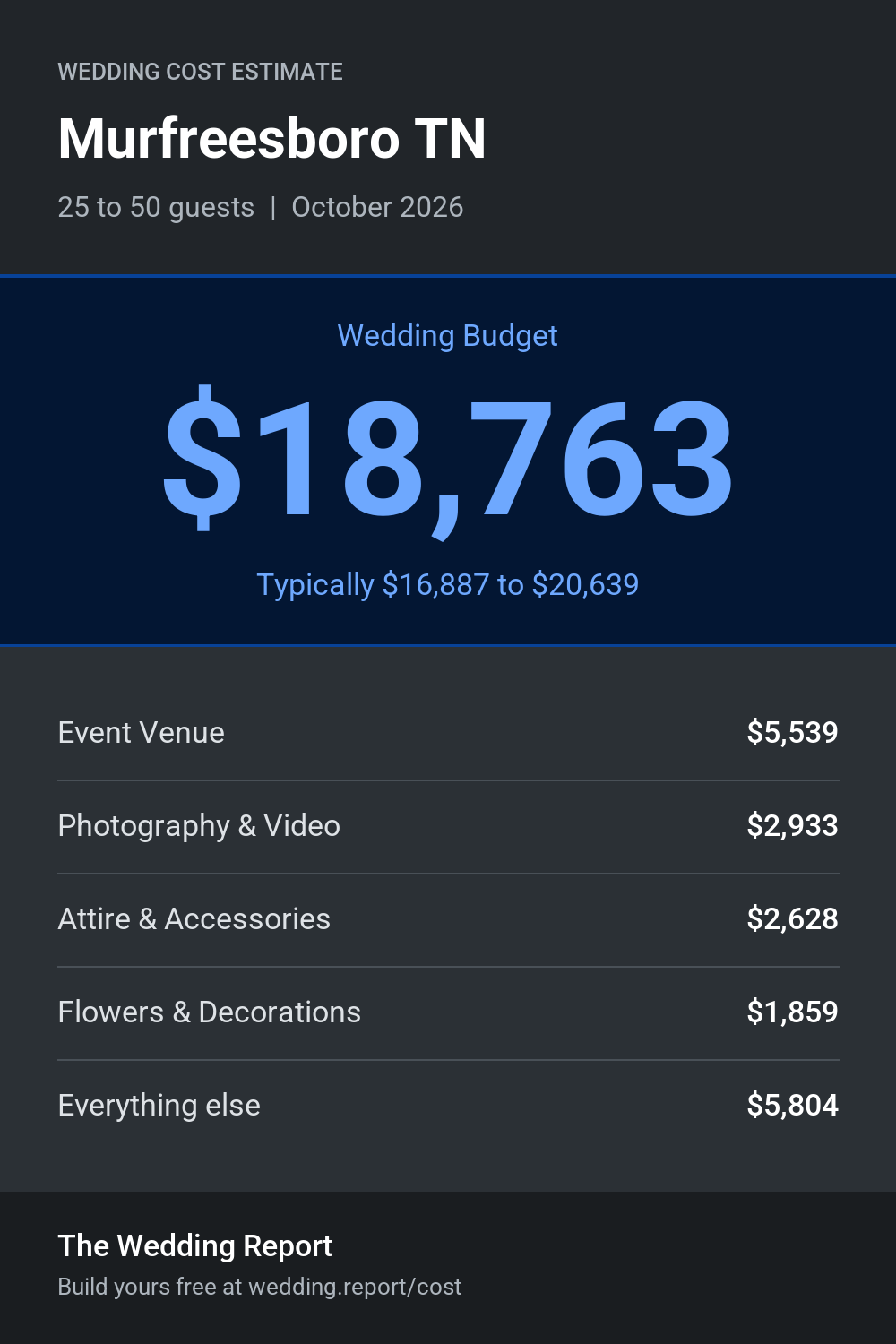 Wedding cost estimate for Murfreesboro TN
