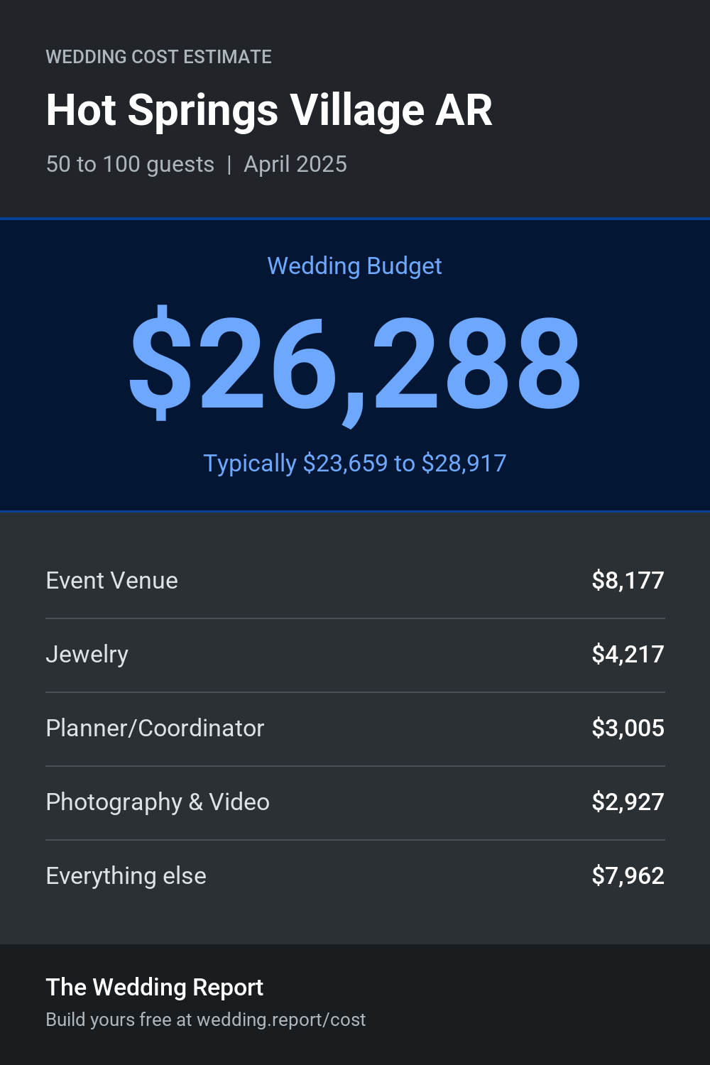 Wedding cost estimate for Hot Springs Village AR