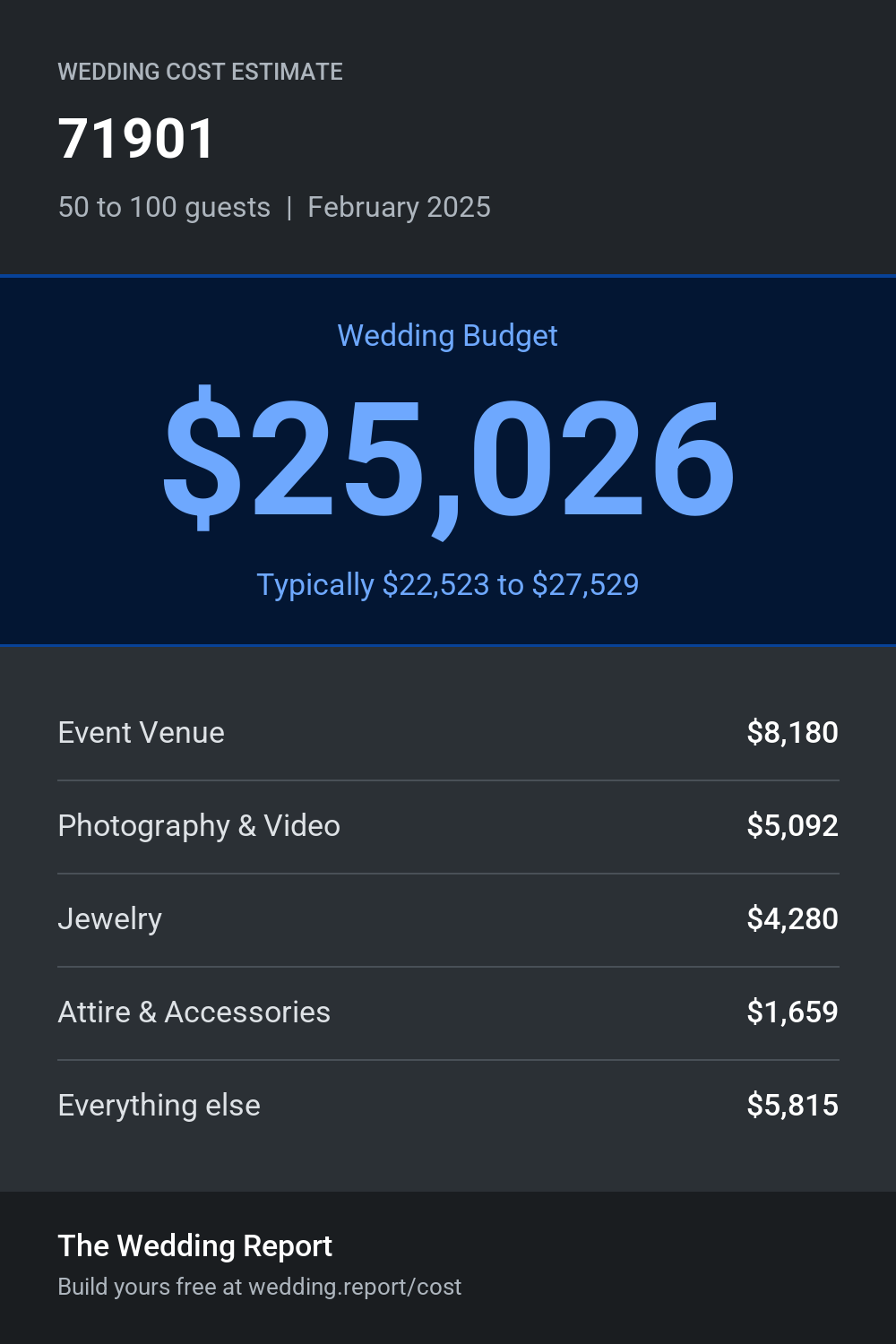Wedding cost estimate for 71901