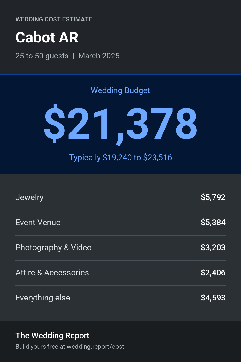 Wedding cost estimate for Cabot AR