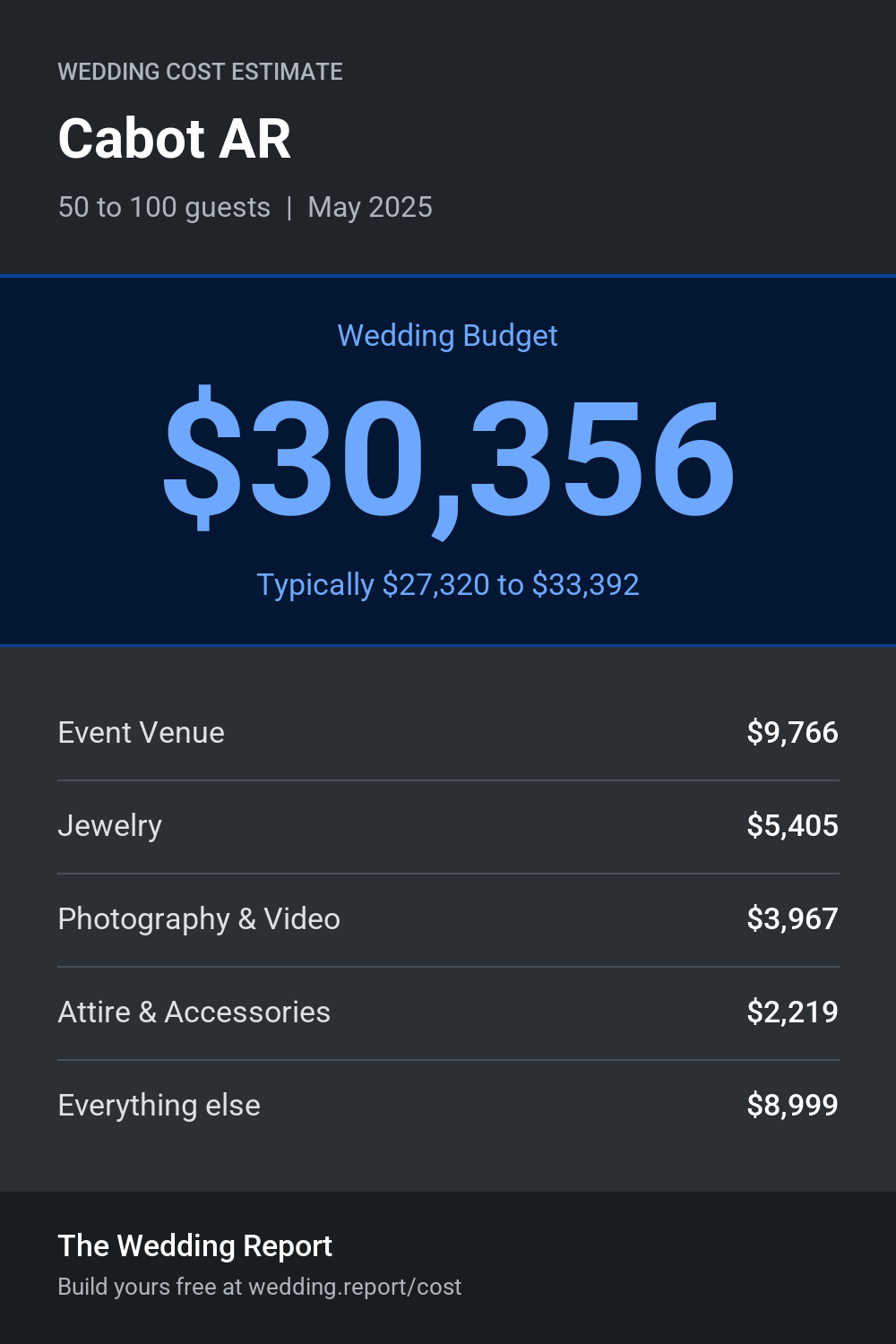 Wedding cost estimate for Cabot AR