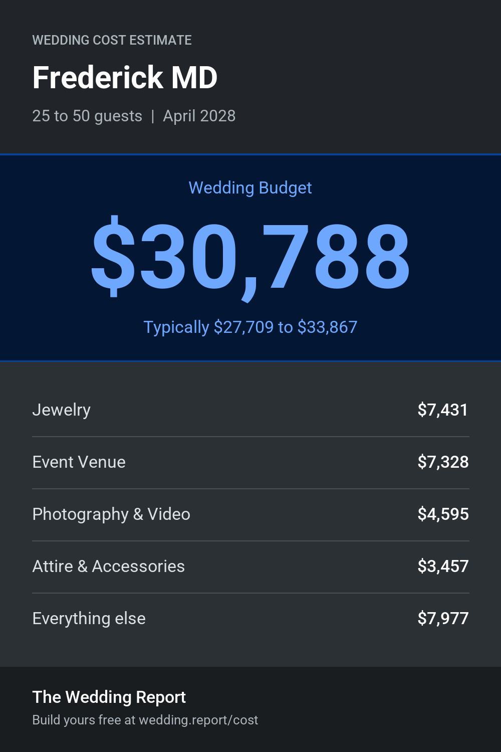 Wedding cost estimate for Frederick MD