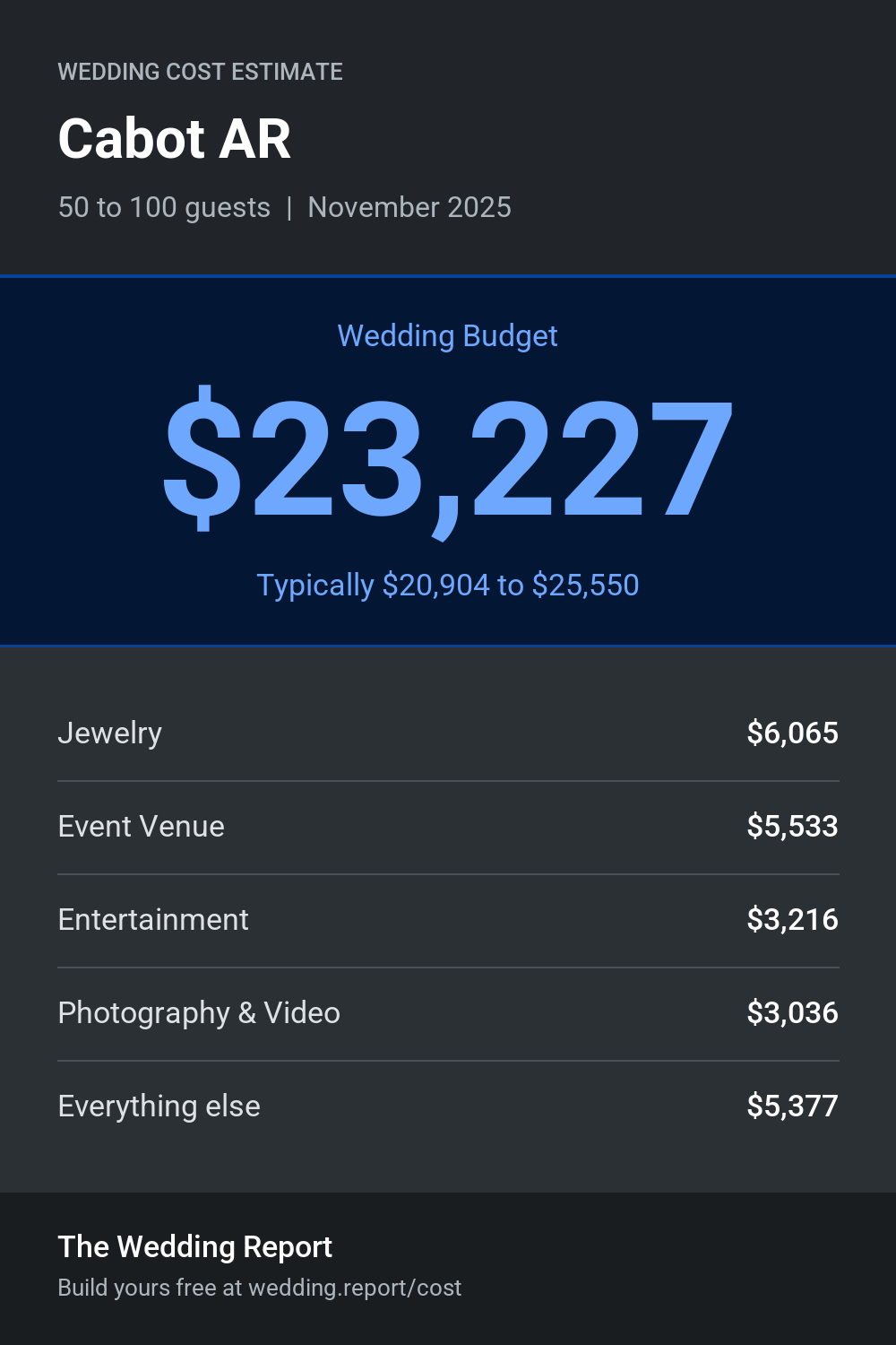 Wedding cost estimate for Cabot AR