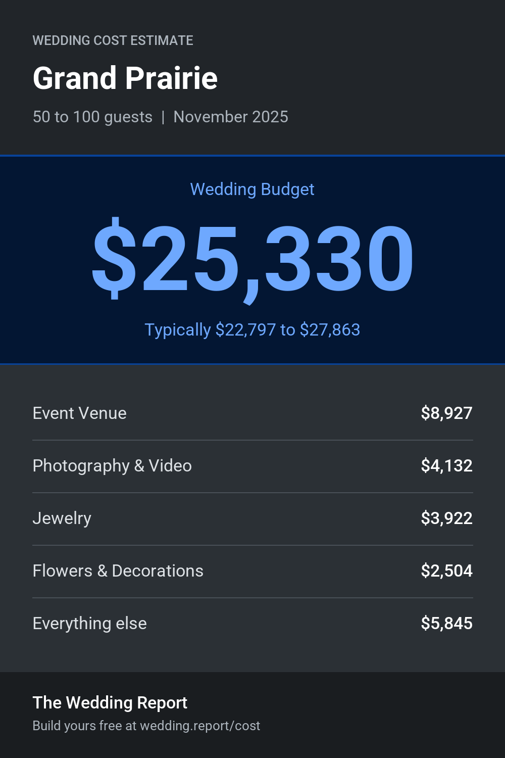 Wedding cost estimate for Grand Prairie