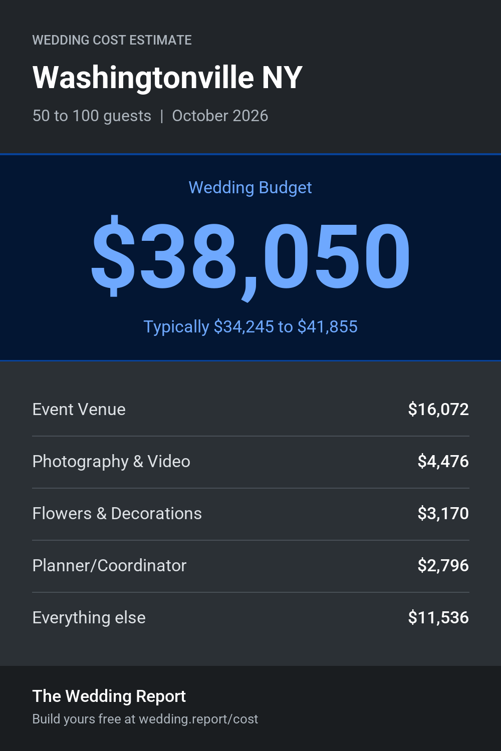 Wedding cost estimate for Washingtonville NY