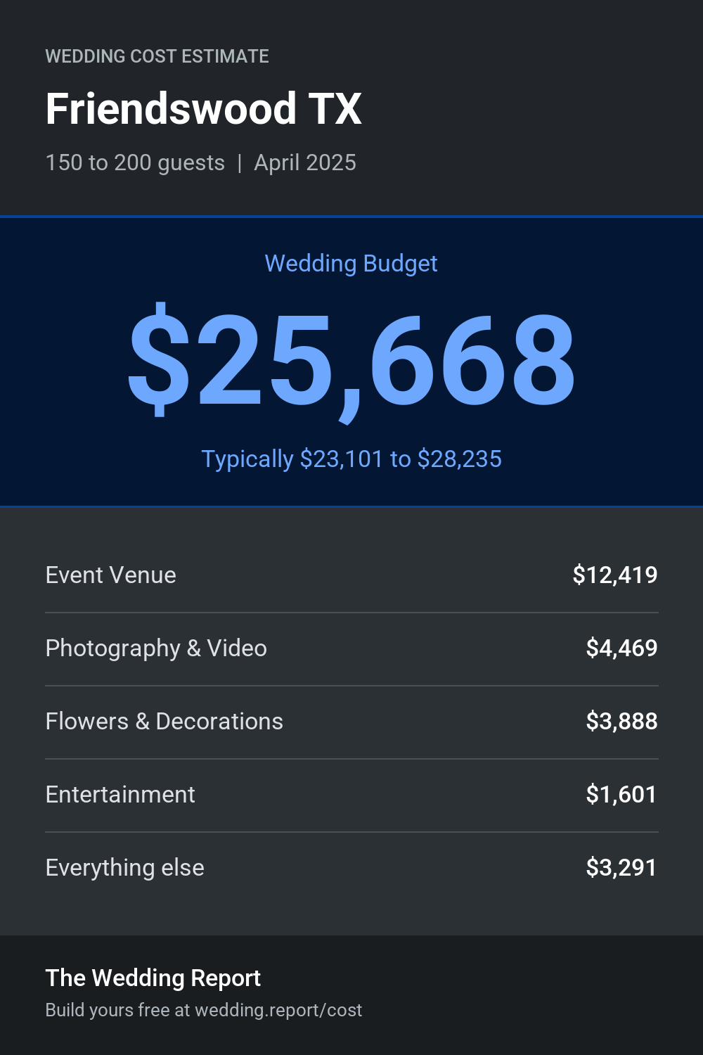 Wedding cost estimate for Friendswood TX