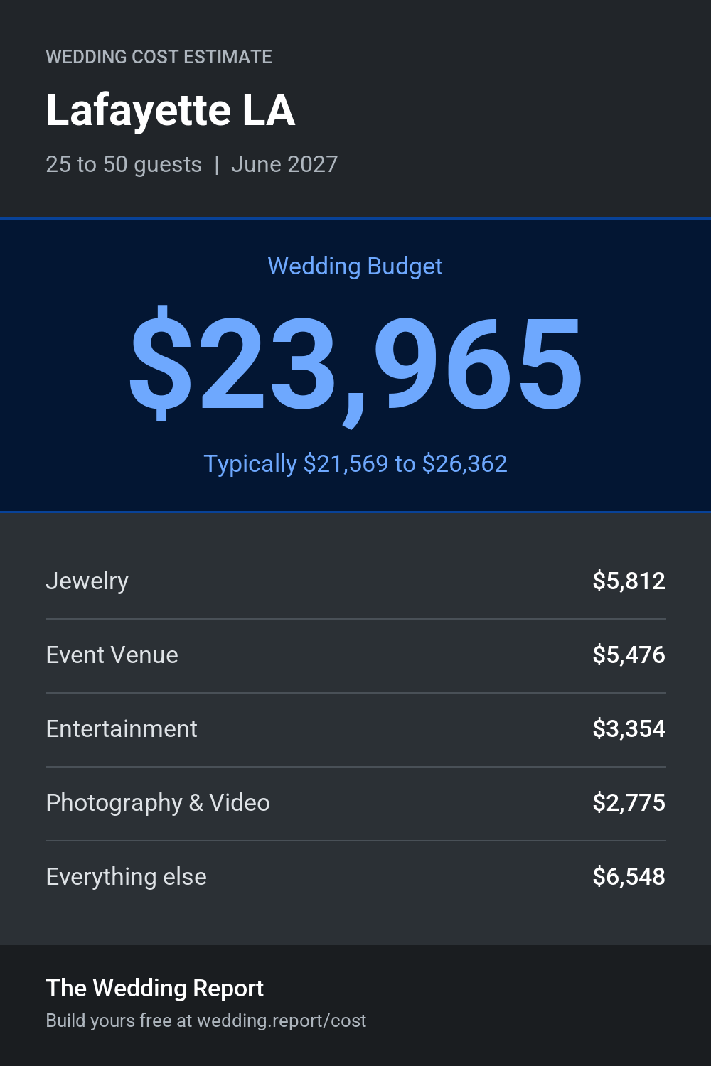 Wedding cost estimate for Lafayette LA
