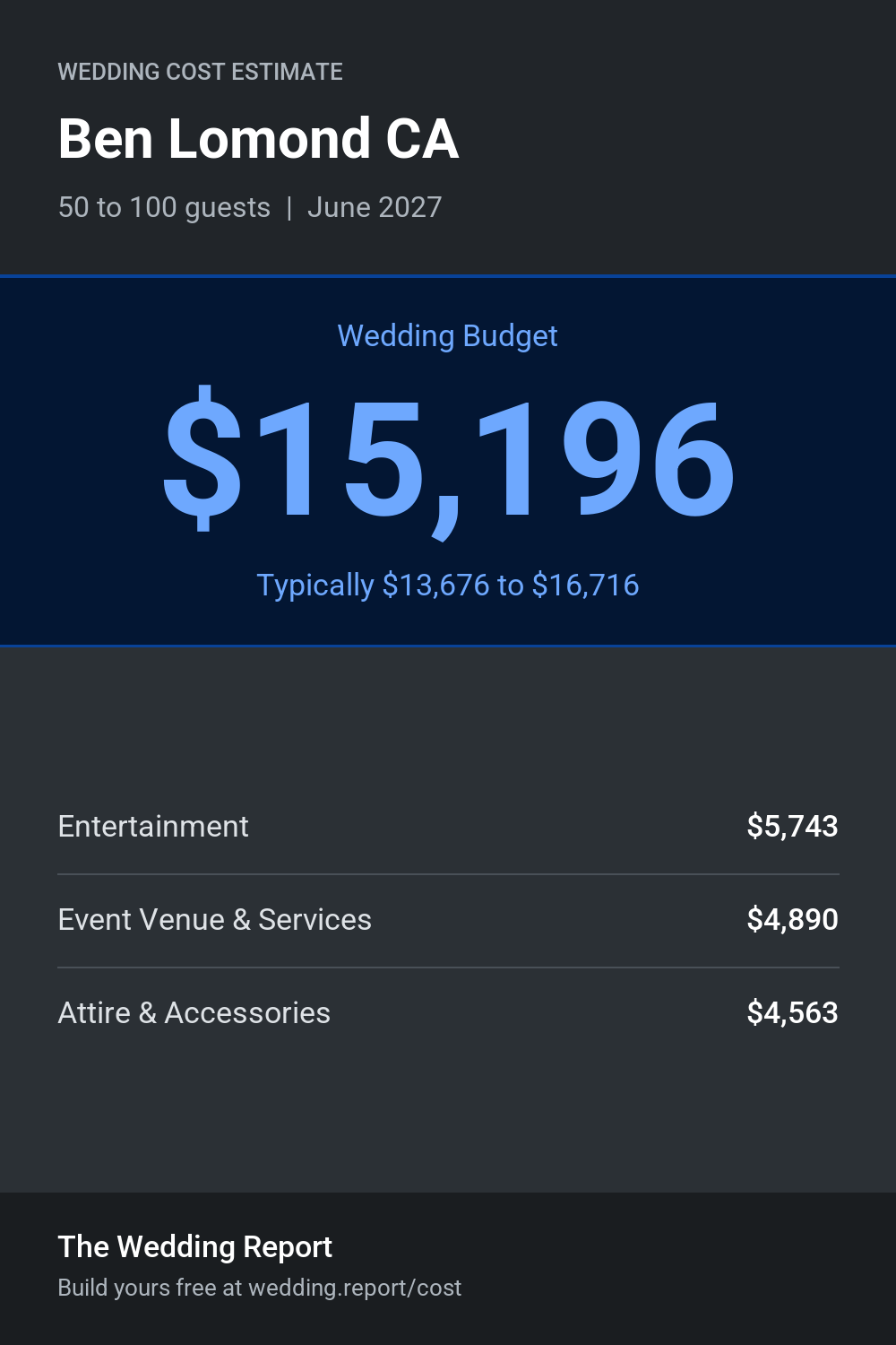 Wedding cost estimate for Ben Lomond CA