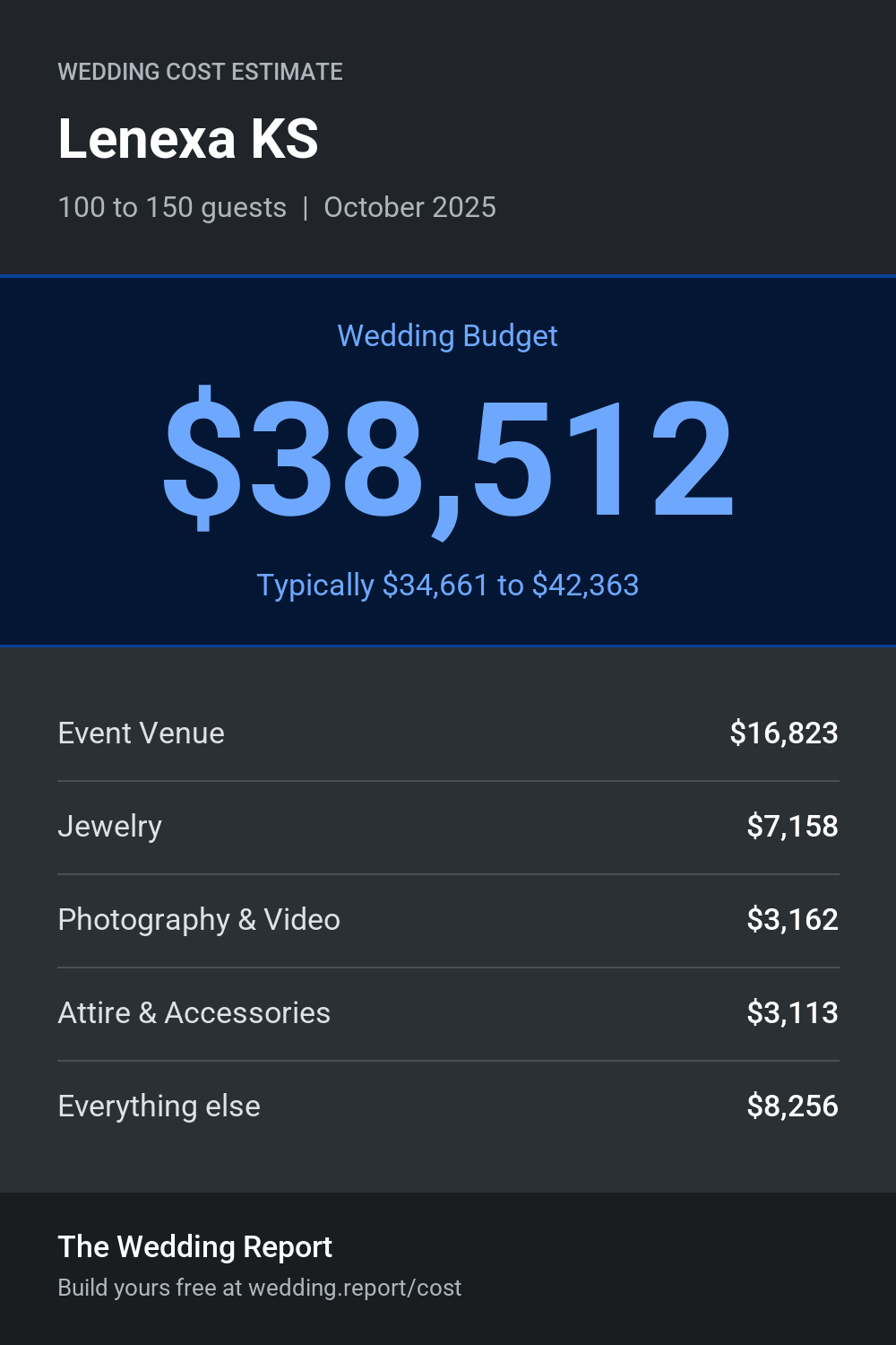 Wedding cost estimate for Lenexa KS