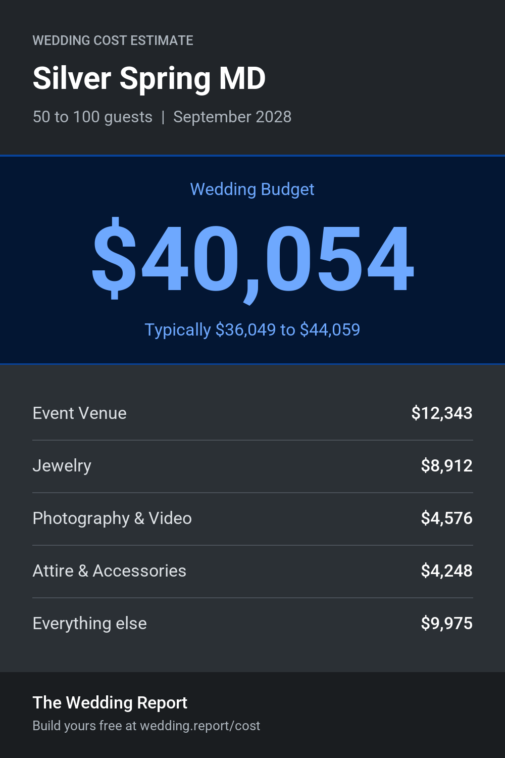 Wedding cost estimate for Silver Spring MD