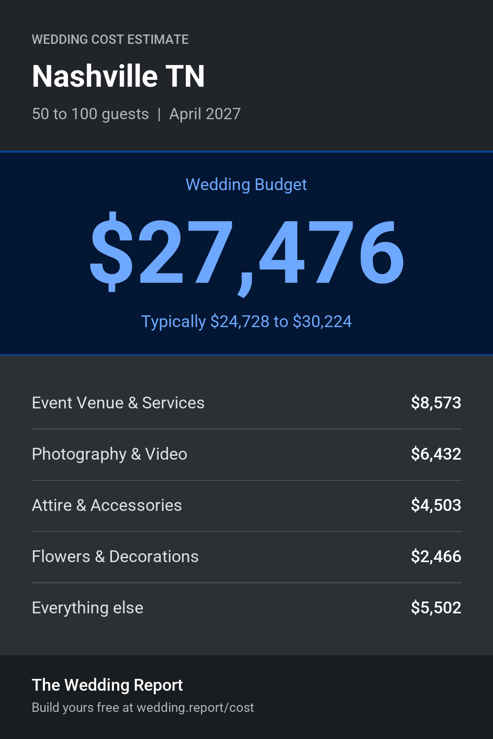 Wedding cost estimate for Nashville TN