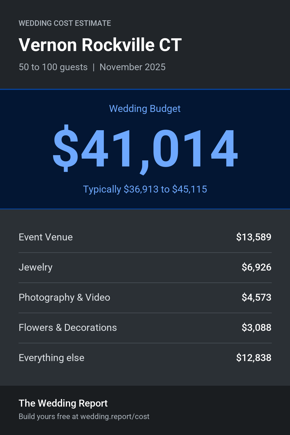Wedding cost estimate for Vernon Rockville CT