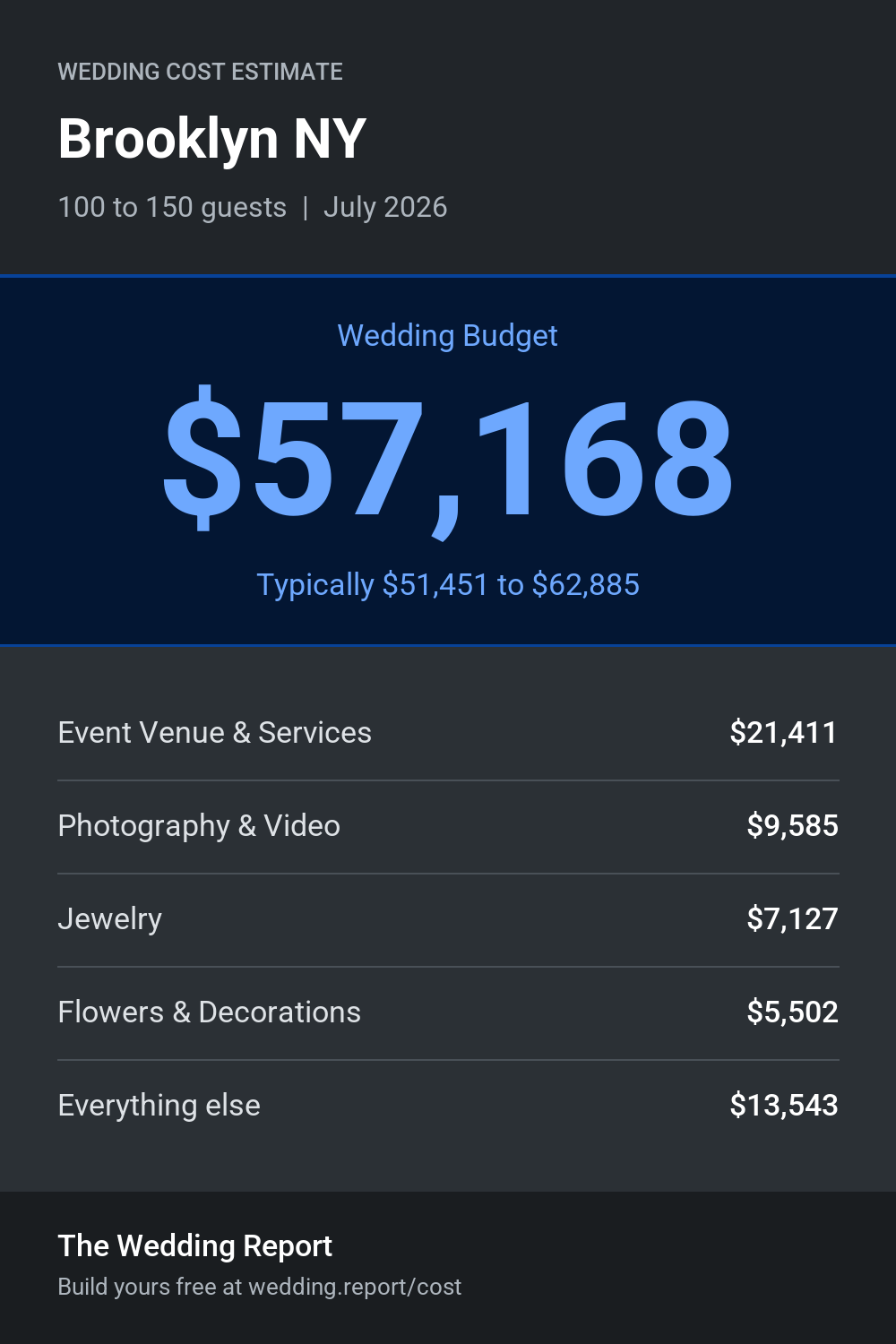 Wedding cost estimate for Brooklyn NY