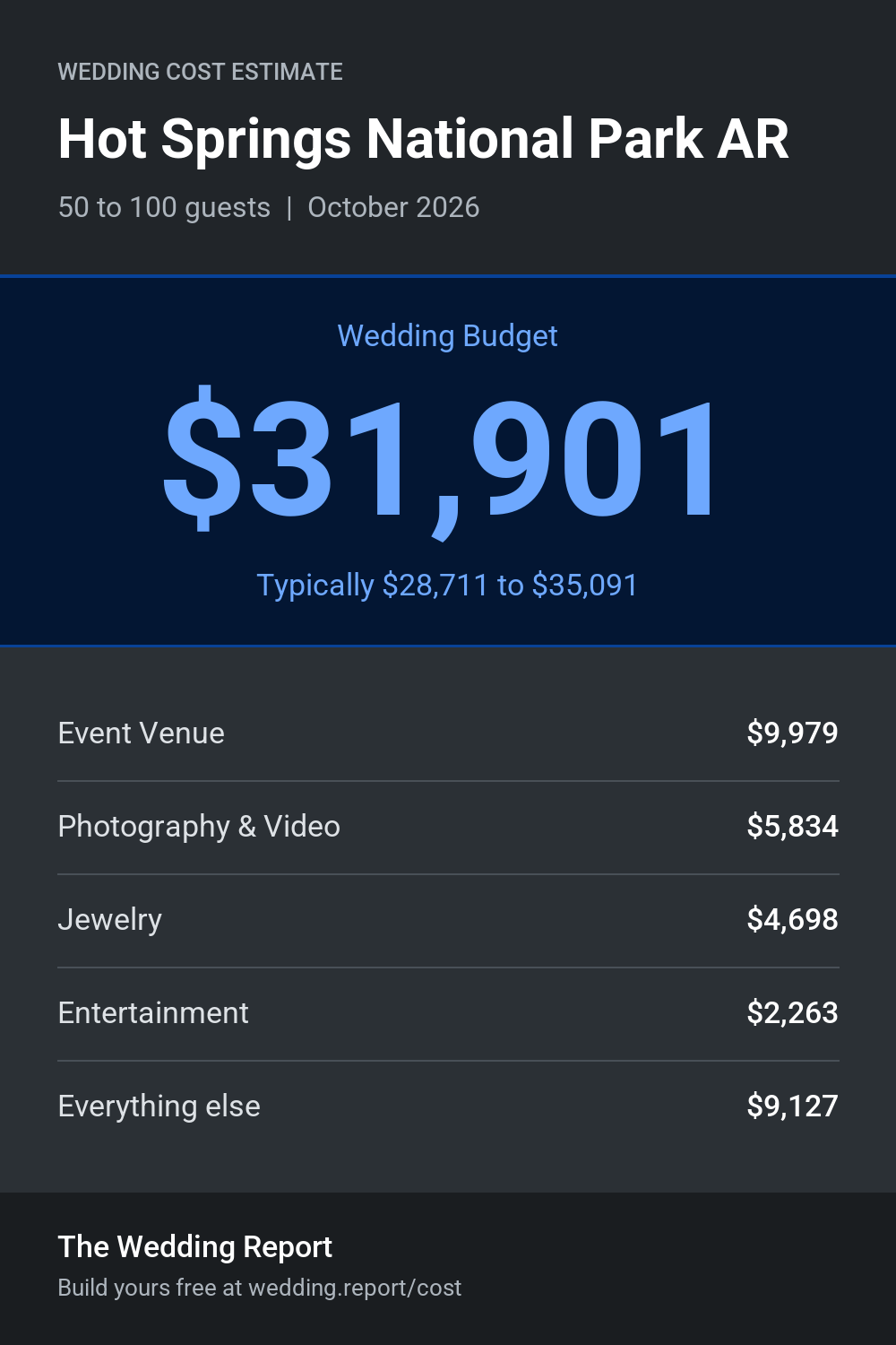 Wedding cost estimate for Hot Springs National Park AR