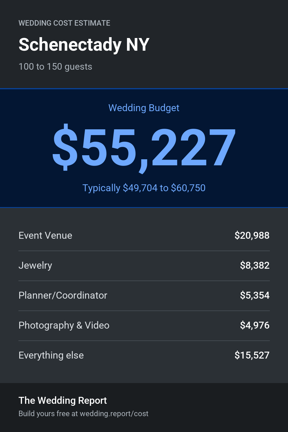 Wedding cost estimate for Schenectady NY