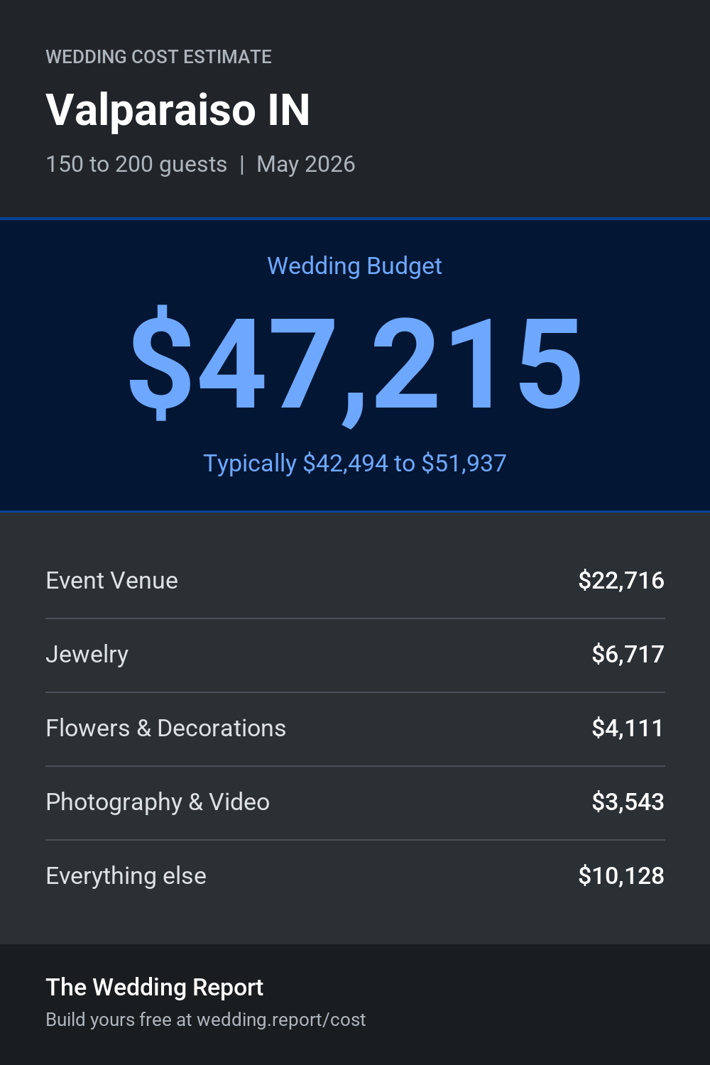 Wedding cost estimate for Valparaiso IN