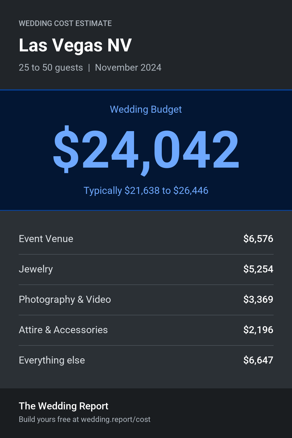 Wedding cost estimate for Las Vegas NV