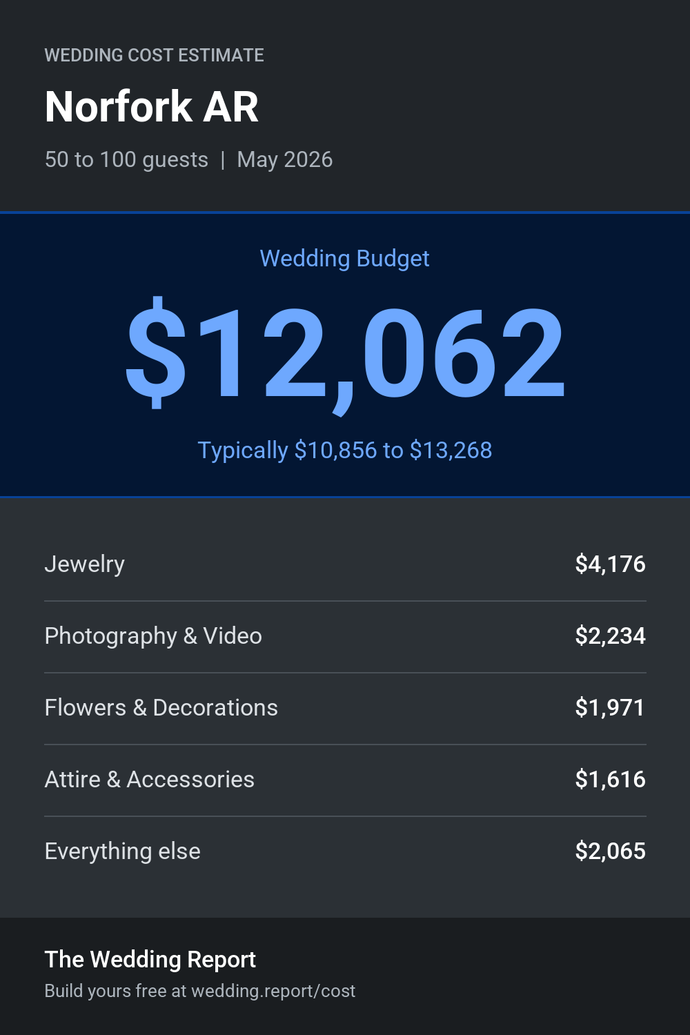Wedding cost estimate for Norfork AR