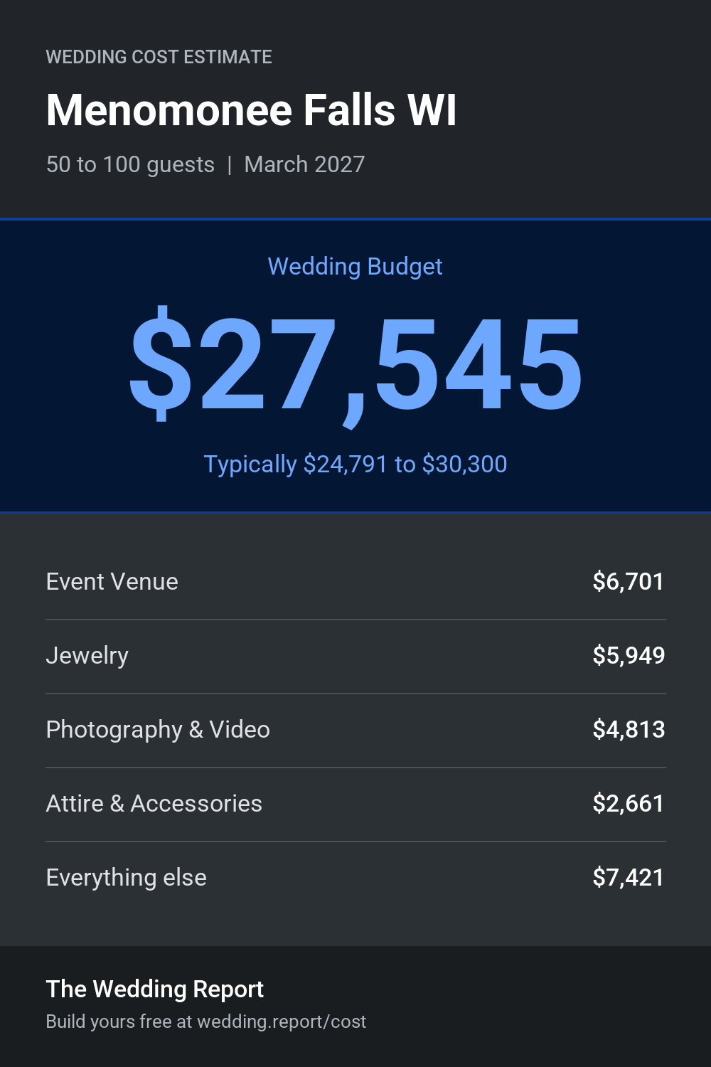 Wedding cost estimate for Menomonee Falls WI