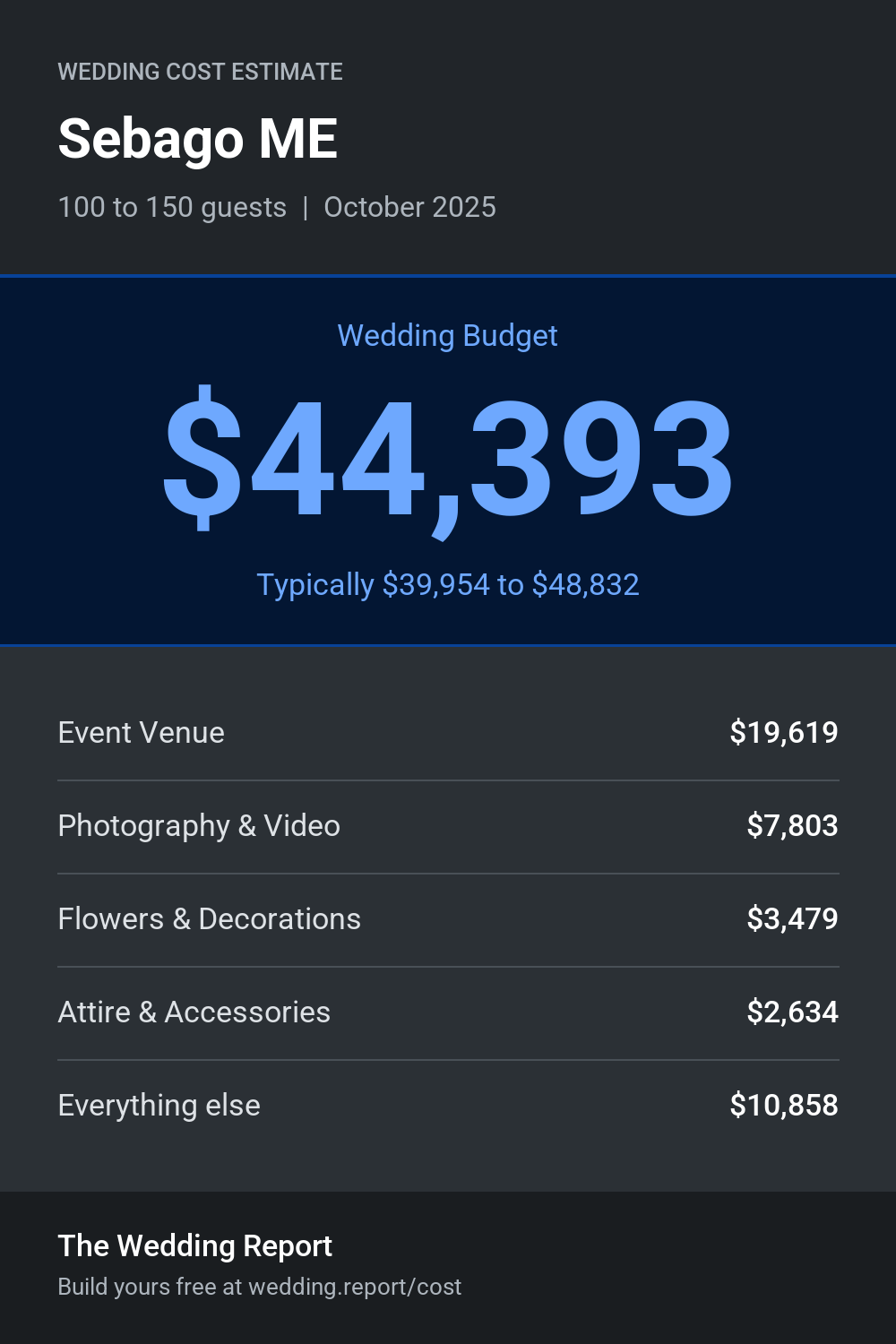 Wedding cost estimate for Sebago ME