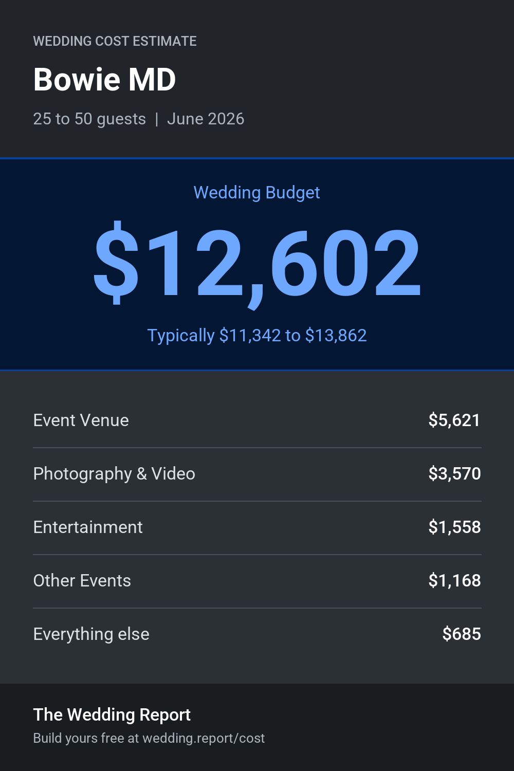 Wedding cost estimate for Bowie MD