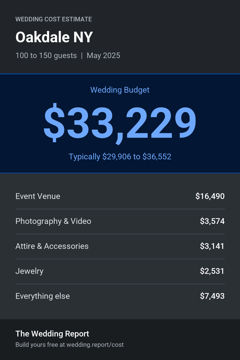 Wedding cost estimate for Oakdale NY