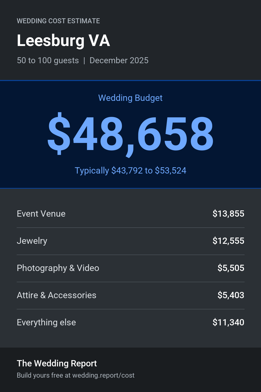 Wedding cost estimate for Leesburg VA