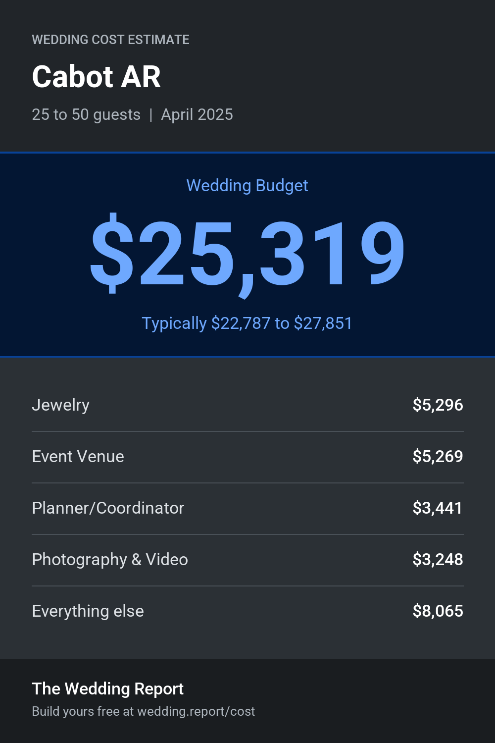Wedding cost estimate for Cabot AR