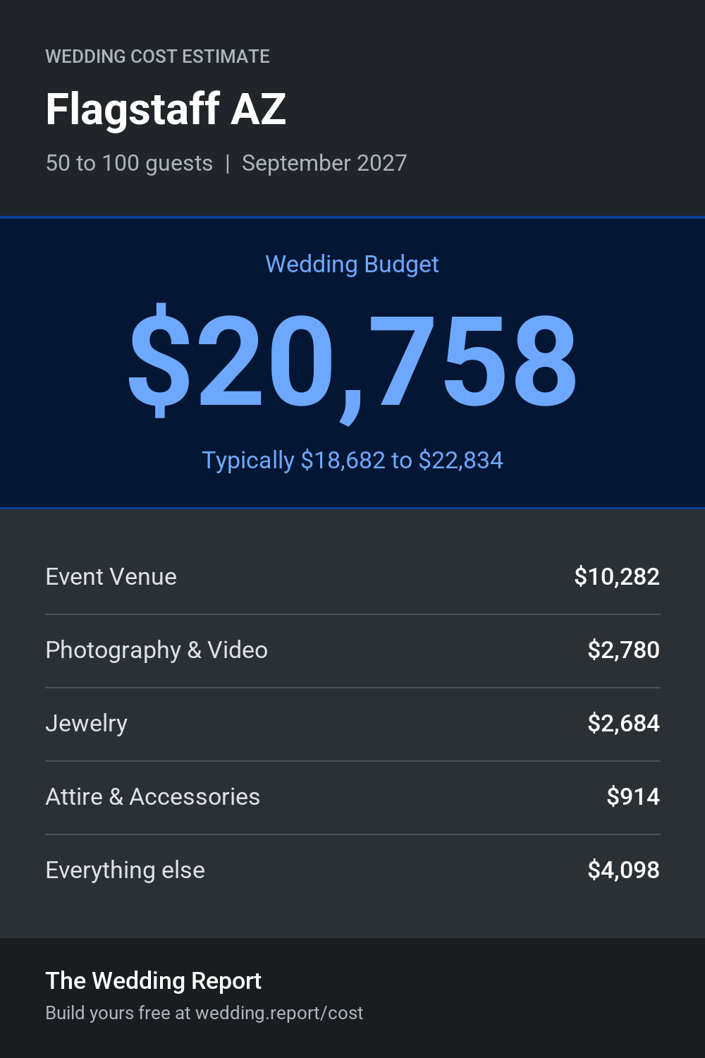 Wedding cost estimate for Flagstaff AZ