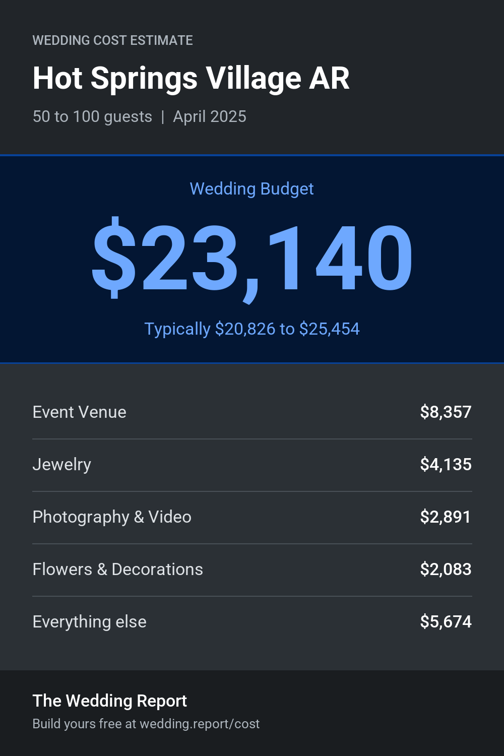 Wedding cost estimate for Hot Springs Village AR