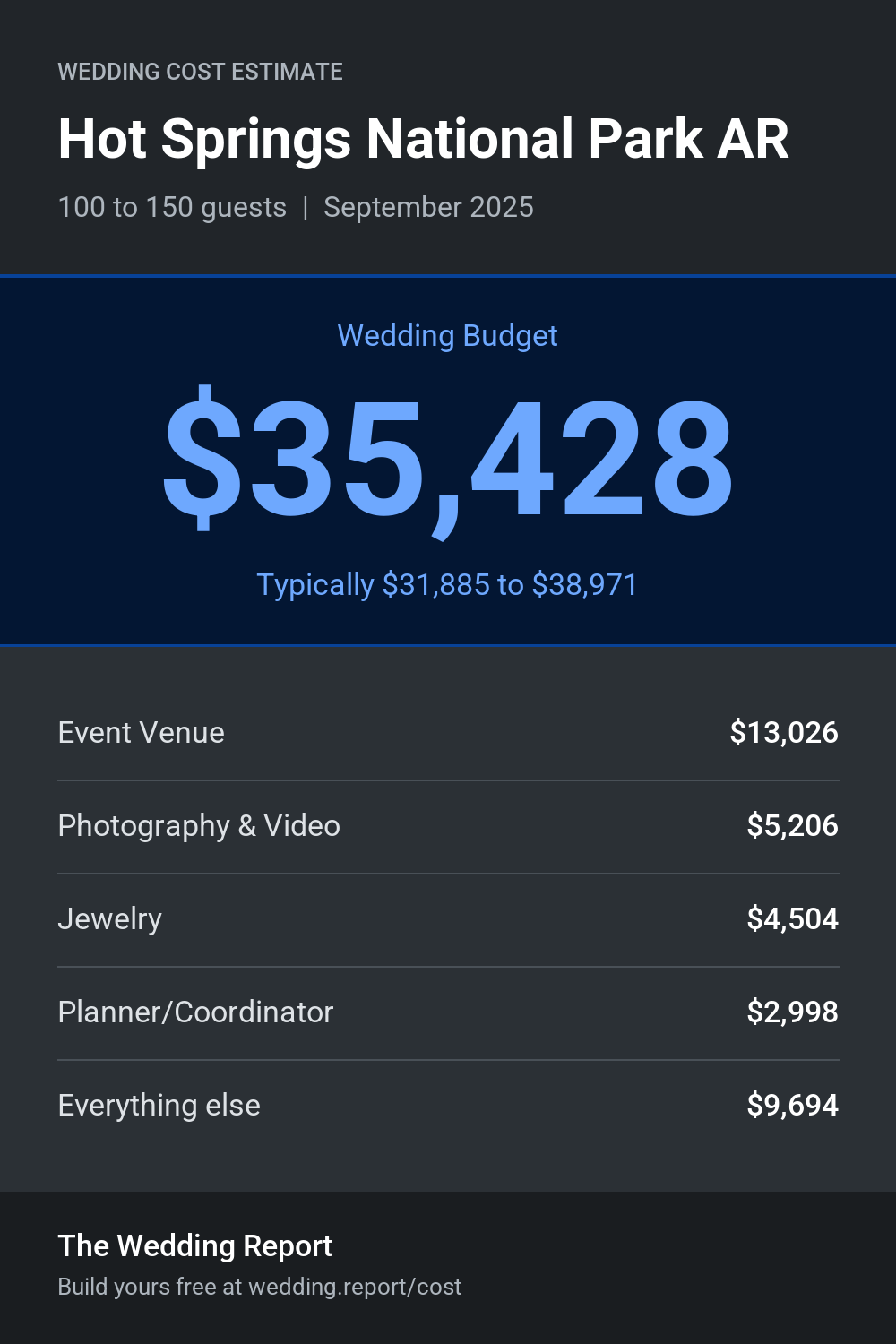 Wedding cost estimate for Hot Springs National Park AR