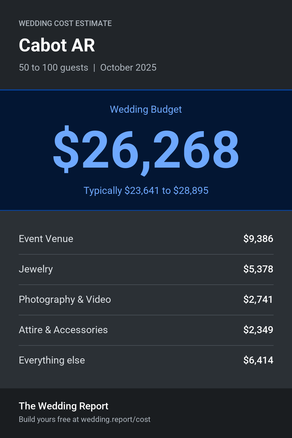 Wedding cost estimate for Cabot AR