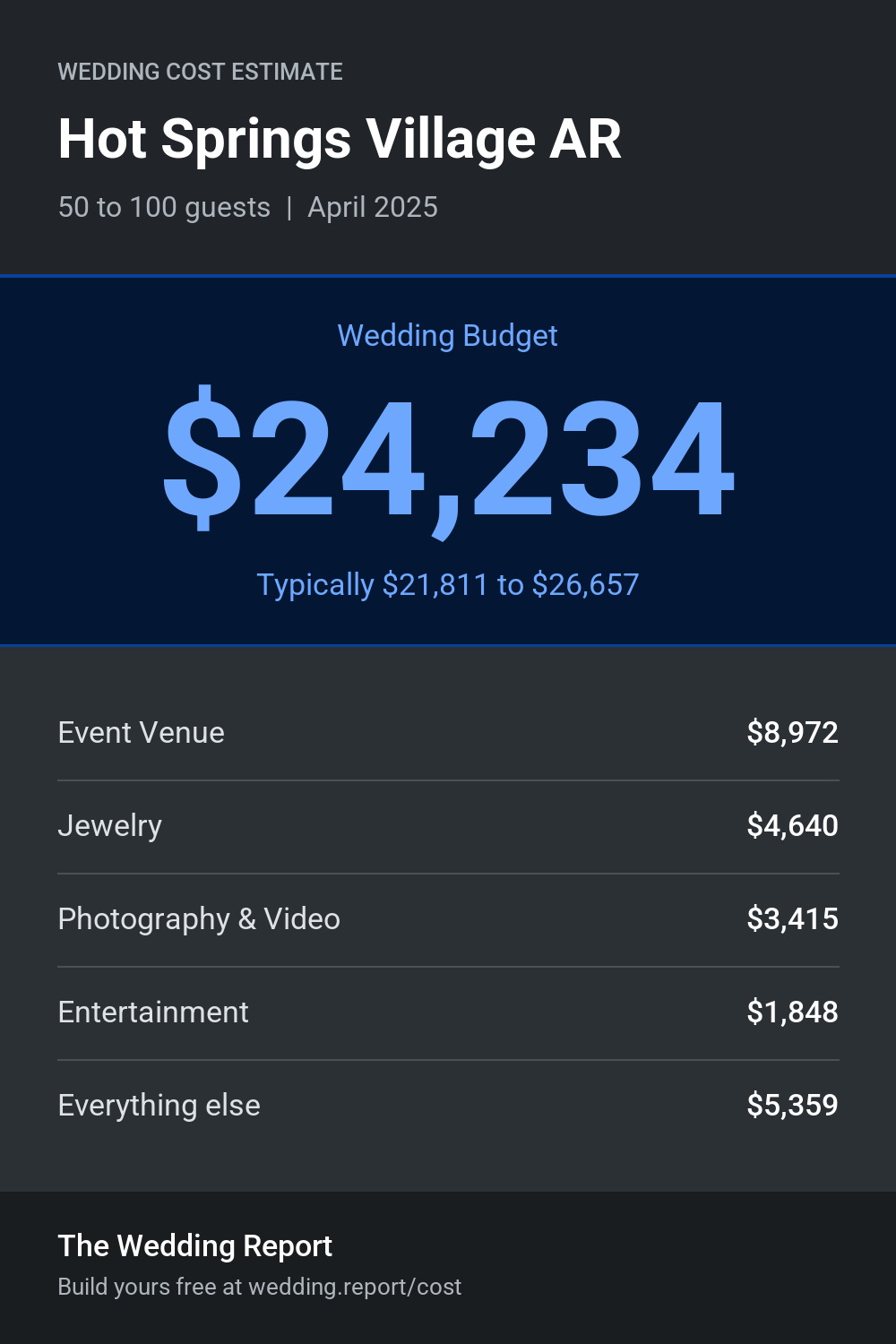 Wedding cost estimate for Hot Springs Village AR