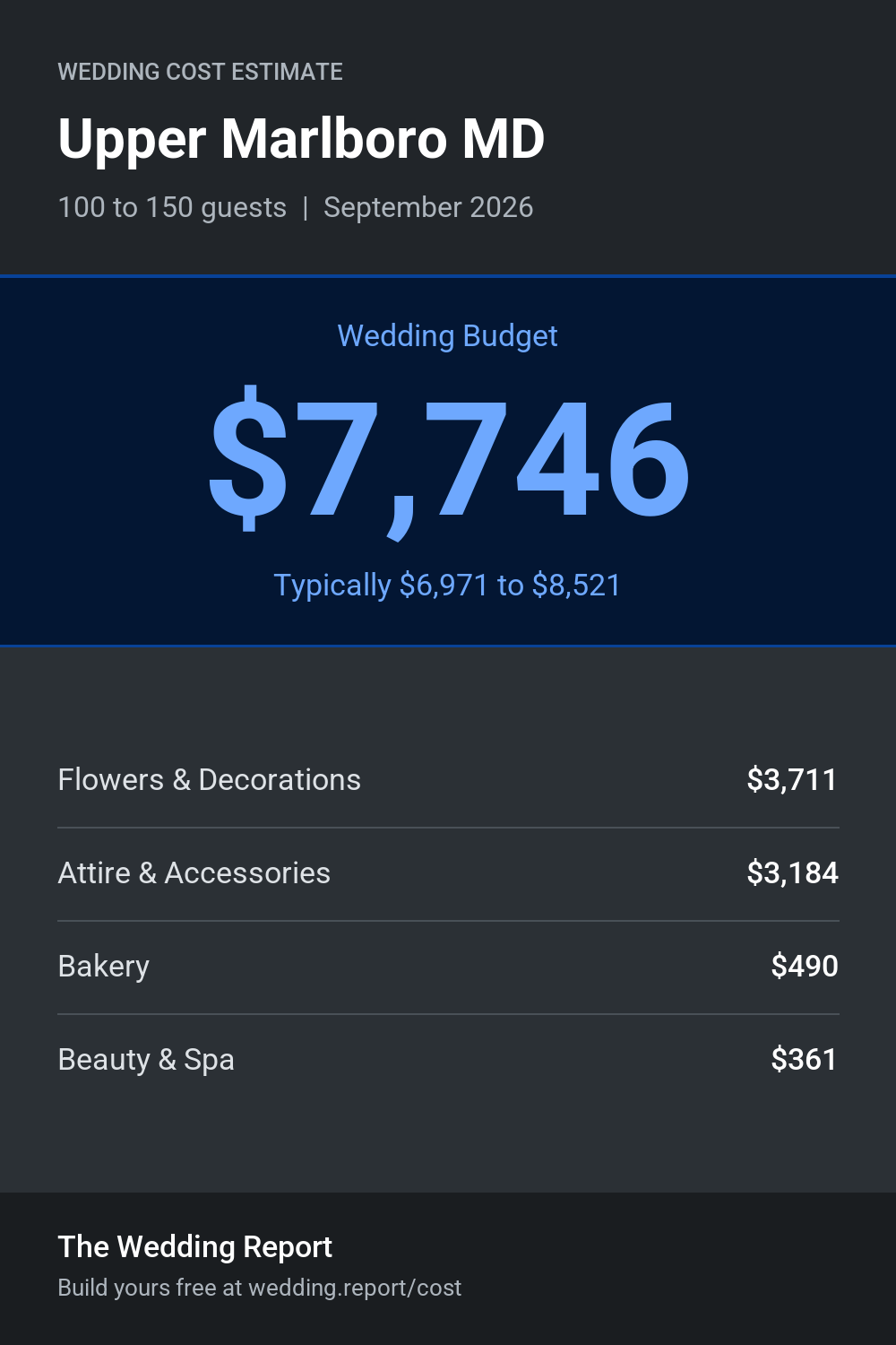 Wedding cost estimate for Upper Marlboro MD