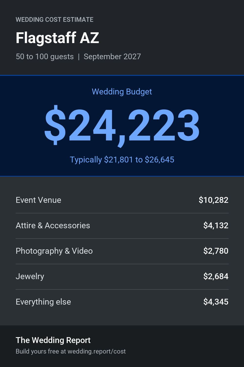 Wedding cost estimate for Flagstaff AZ